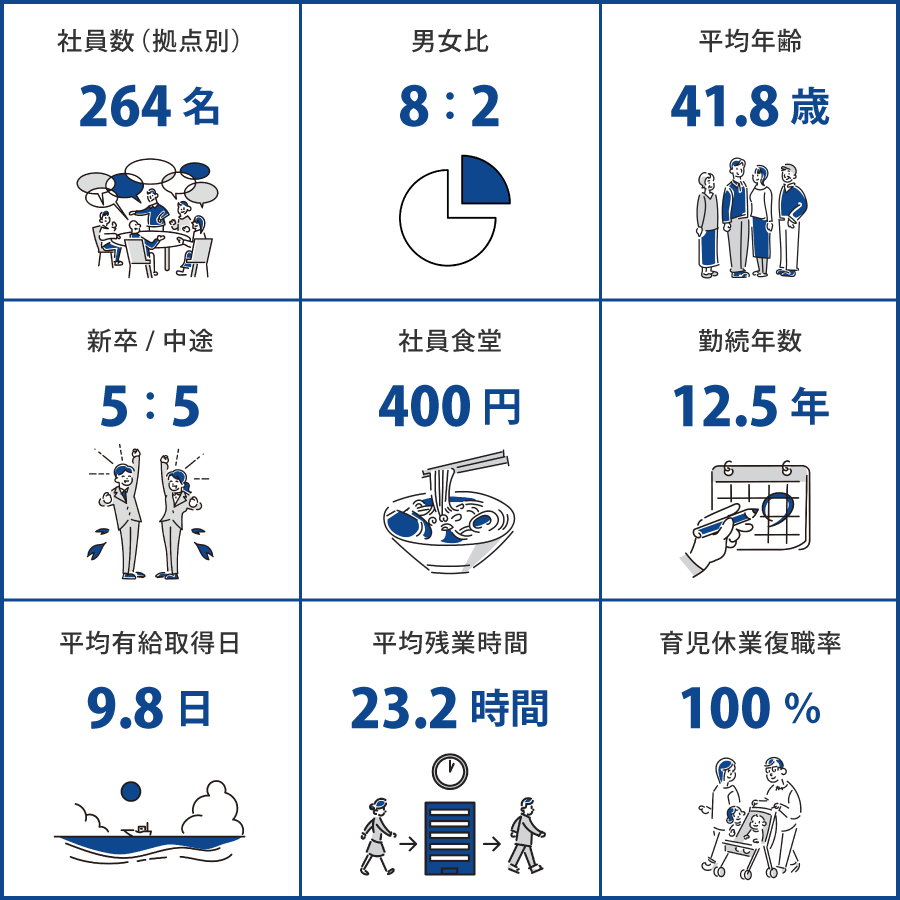 神奈川（㈱日南　㈱日南クリエイティブベース）