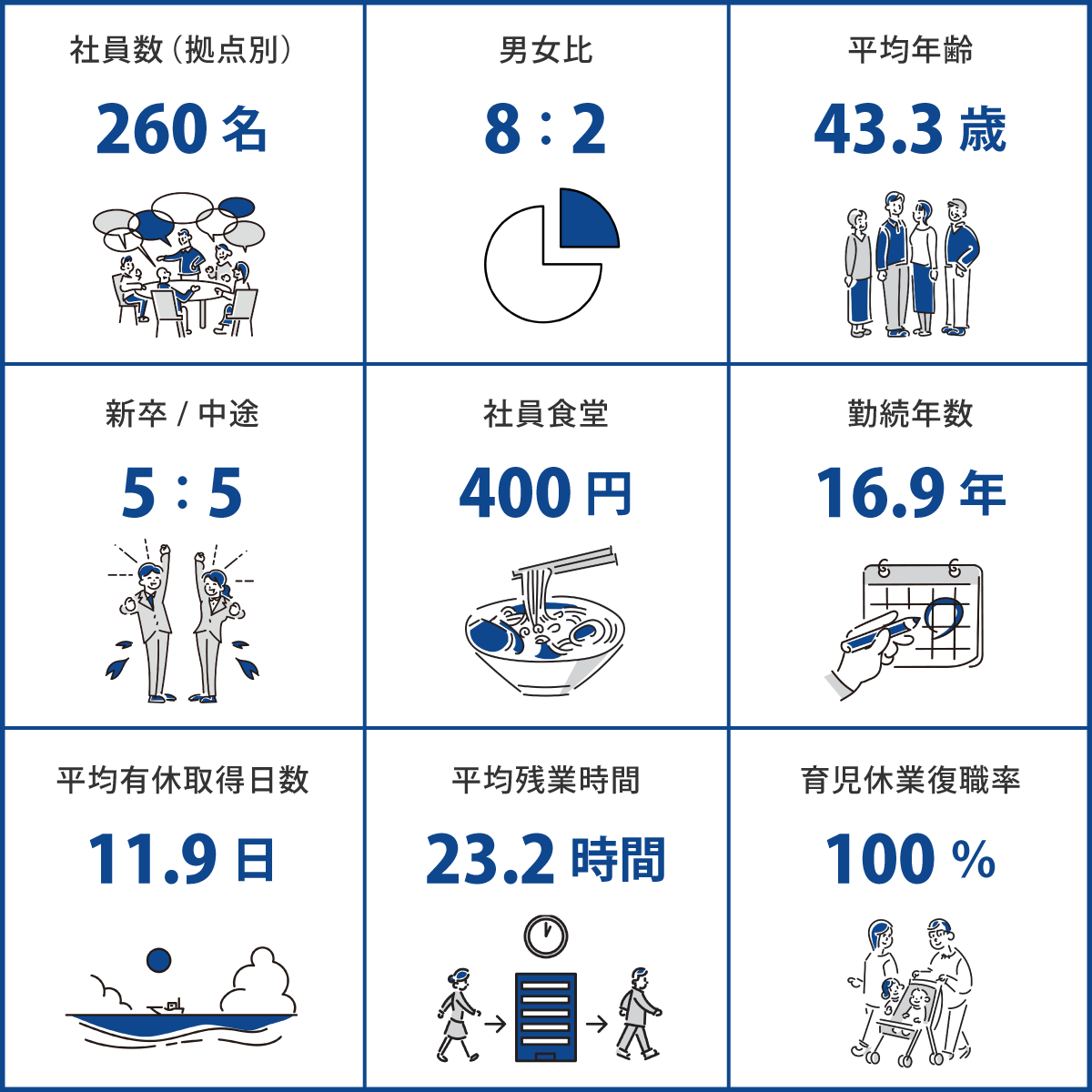 神奈川（㈱日南　㈱日南クリエイティブベース）