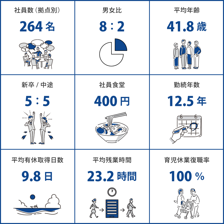 神奈川（㈱日南　㈱日南クリエイティブベース）
