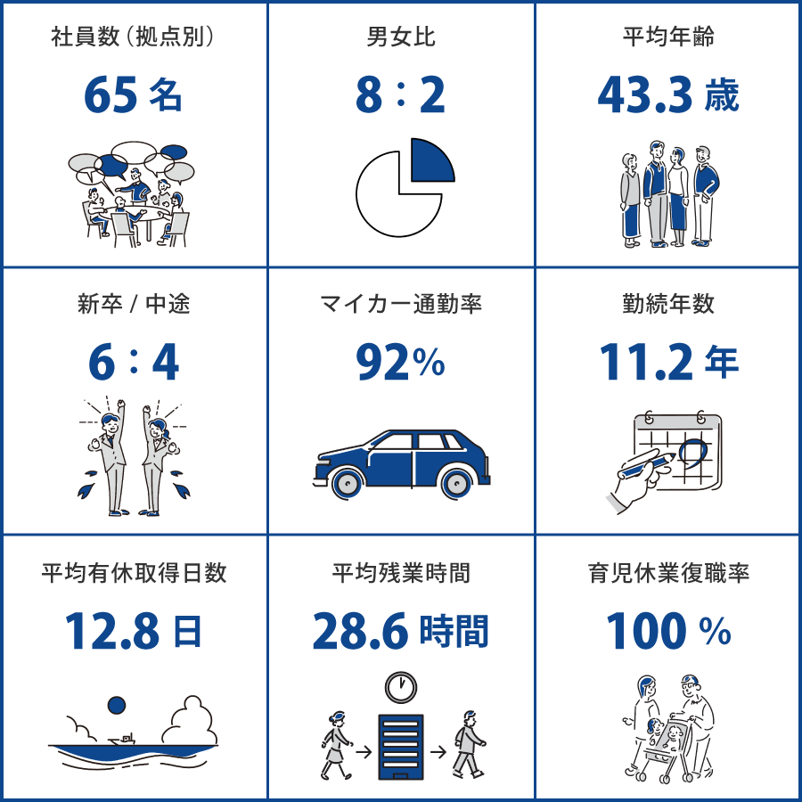 愛知（㈱日南 東海豊田スタジオ）