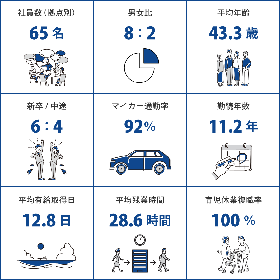 愛知（㈱日南 東海豊田スタジオ）