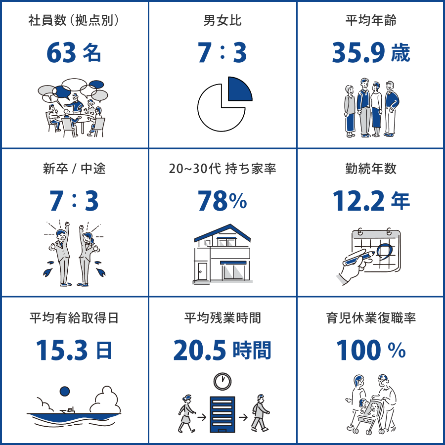 富山（㈱ウイン・ディー）