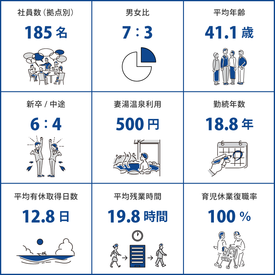 宮崎（㈱ウイント　㈱日南 宮崎総合研究所）