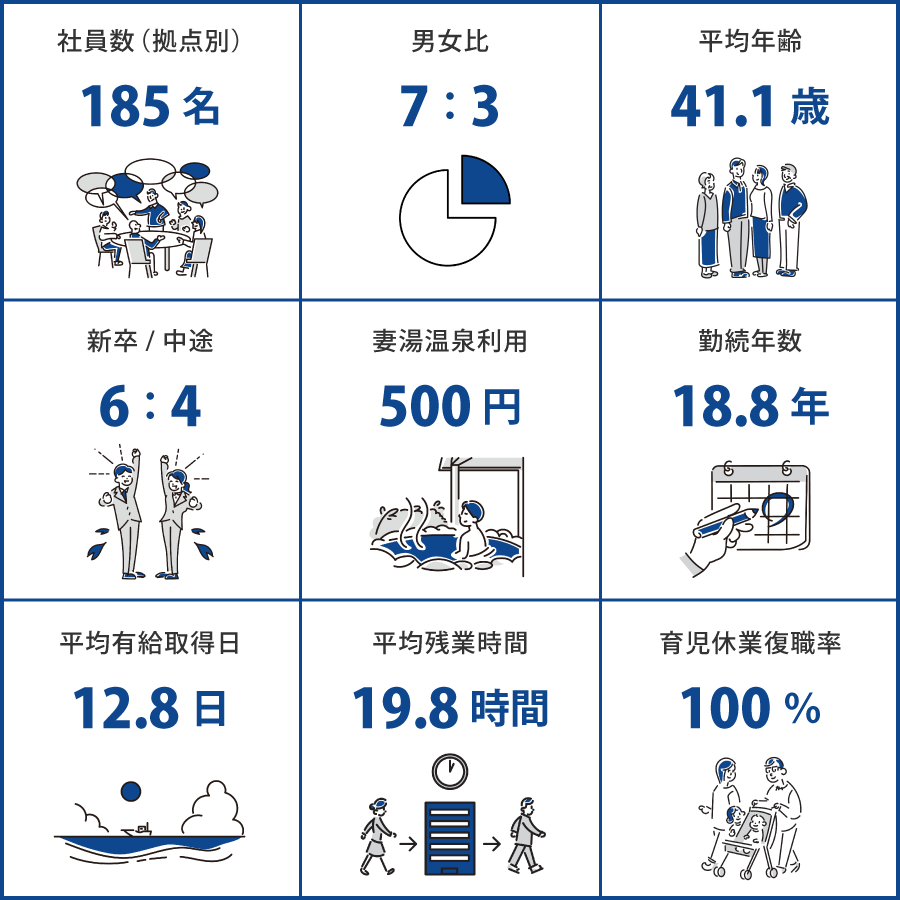 宮崎（㈱ウイント　㈱日南 宮崎総合研究所）