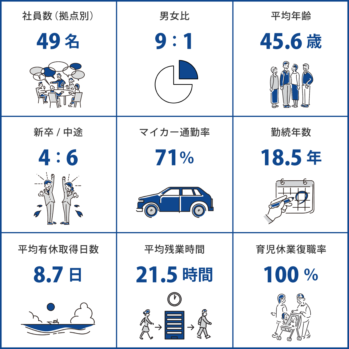 東京（㈱フォルム）